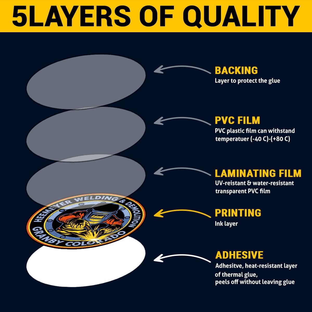 3Pcs Heemeyer Welding and Demolition Sticker Gifts Funny Patriotic Killdozer Heemeyer Welding and Demolition Waterproof Stickers Welder Car Decal for Laptop Water Bottle Toolbox Phone Case Cars 3"