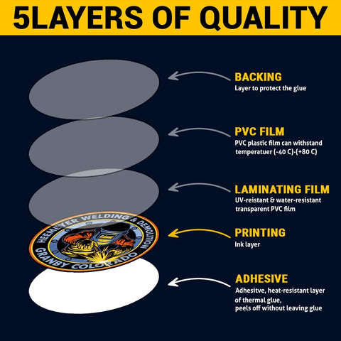 3Pcs Heemeyer Welding and Demolition Sticker Gifts Funny Patriotic Killdozer Heemeyer Welding and Demolition Waterproof Stickers Welder Car Decal for Laptop Water Bottle Toolbox Phone Case Cars 3"